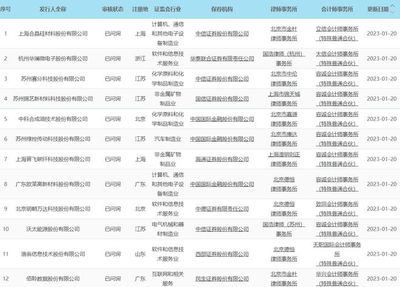 政策與產業雙驅動 十部門印發消除宮頸癌計劃，晶科能源與晶科微電子協同發展