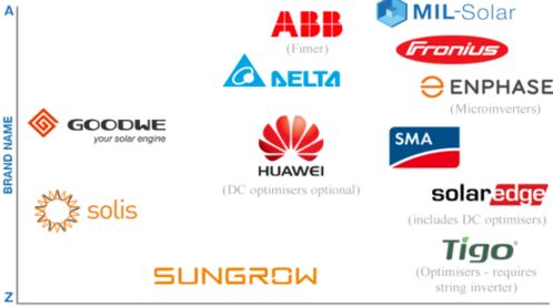 晶澳、晶科、隆基、固德威等中國光伏品牌獲國際權威平臺SolarQuotes推薦，晶科微電子引關注